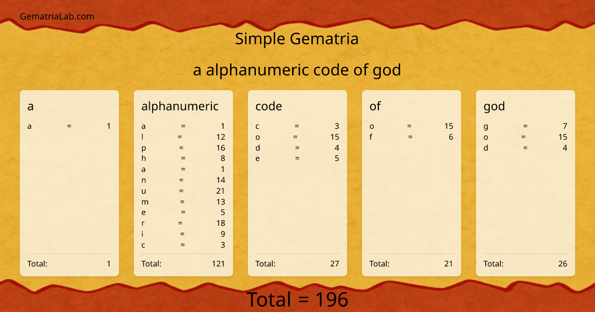 a alphanumeric code of god in simple Gematria